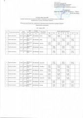 Расписание занятий физкультурно-спортивной направленности