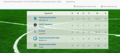 Футбол Футбол