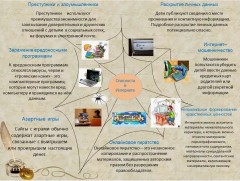 Методические рекомендации