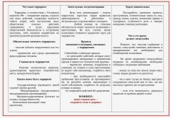 Профилактическое мероприятие Профилактическое мероприятие