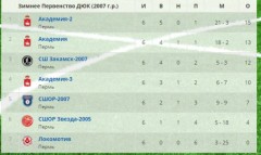 Футбол Футбол