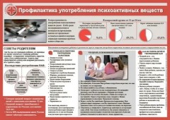Профилактика употребления ПАВ Профилактика употребления ПАВ